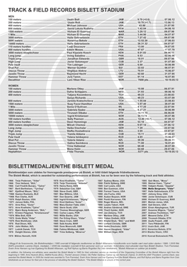 Track & Field Records Bislett Stadium Bislettmedaljen