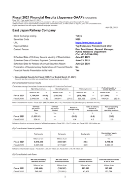 Fiscal 2021 Financial Results