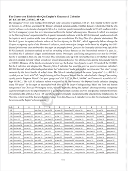 The Conversion Table for the Qin Empire's Zhuanxu-Li Calendar