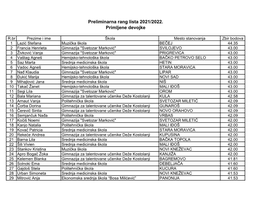 Preliminarna Rang Lista 2021/2022. Primljene Devojke