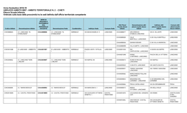 AMBITO TERRITORIALE N. 2 - CHIETI Elenco Scuole Infanzia Ordinato Sulla Base Della Prossimità Tra Le Sedi Definita Dall’Ufficio Territoriale Competente