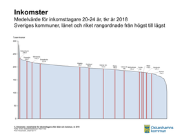 Inkomster Medelvärde För Inkomsttagare I Tkr År 2016