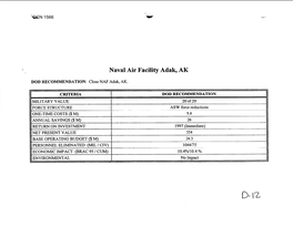 Naval Air Facility Adak, AK