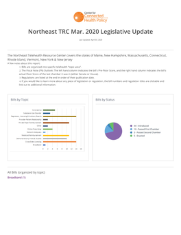 Northeast TRC Mar. 2020 Legislative Update