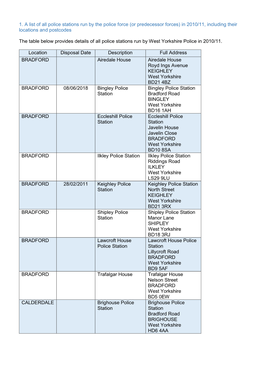 1. a List of All Police Stations Run by the Police Force (Or Predecessor Forces) in 2010/11, Including Their Locations and Postcodes