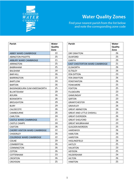 1 Parish Water Quality Zone Parish Water Quality