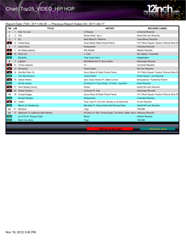 Chart: Top25 VIDEO HIP HOP