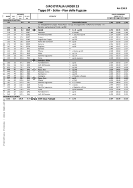 Media Km / H 37 35 33