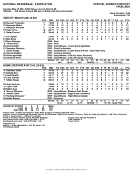 Box Score Heat