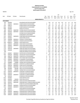 R58DIST24B Page: 1 of 32 Total Total Brand UPC Number SCC Number