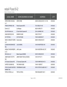 Retail Food 8-2 Based on Business Licenses