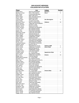 2005 Kickoff Weekend Colleges with Players