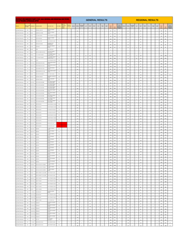 Download Region 4 Tabulation