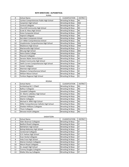 School Name CLASSIFICATION DISTRICT 1 Carlton