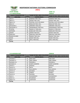State: Rivers Code: 32 L.G.A:Abua/Odual Code:01 Name of Registration Name of Reg