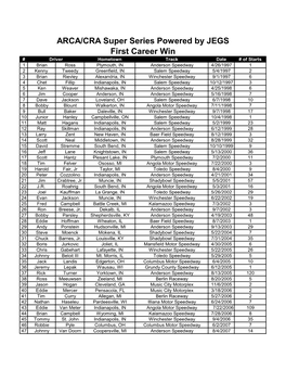 ARCA/CRA Super Series Powered by JEGS First Career