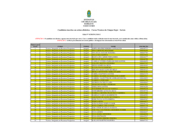 Cursos Técnicos Do Câmpus Itajaí – Sorteio