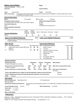Salmo Macrostigma Region: 1 Taxonomic Authority: (Dumeril, 1858) Synonyms: Common Names