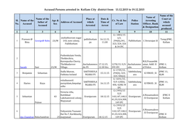 Accused Persons Arrested in Kollam City District from 13.12.2015 to 19.12.2015