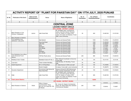 Activity Report of “Plant for Pakistan Day'' on 17Th July, 2020 Punjab Central