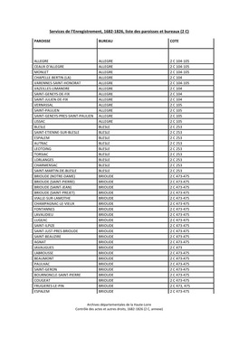 Liste Alphabétique Des Bureaux Et Paroisses