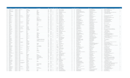 Filing Port Code Filing Port Name Manifest Number Filing Date Next