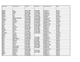 Last Name First Name, Int Enlisted Rank Abbott Isaac 29 Nov 1861 8 Aug 1862 76 Reg Co C Private Abbott Kimble 18 Jul 1861 11