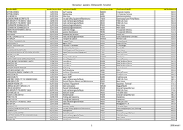 Merseytravel - Spendpro - 2018 Period 04 - Formatted