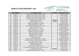 Derelict Sites Register - 2021