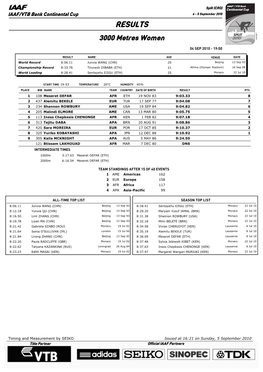 RESULTS 3000 Metres Women