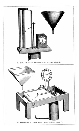 BEYAK's SELF-RECORDING RAIN GAUGE. (Scale