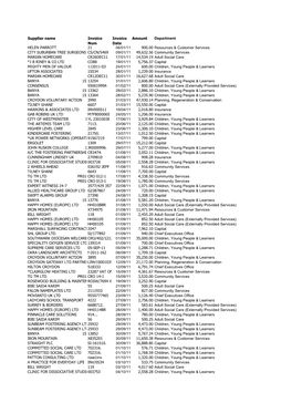 January 2012 Payments