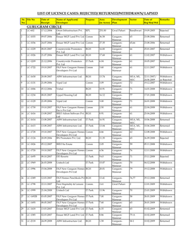 List of Licence Cases: Rejected/ Returned/Withdrawn/ Lapsed