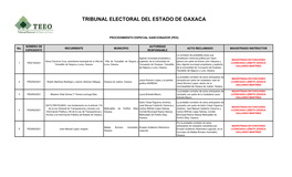 Tribunal Electoral Del Estado De Oaxaca