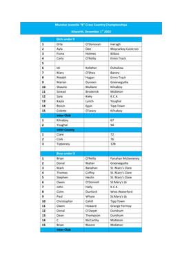 Munster Juvenile “B” Cross Country Championships