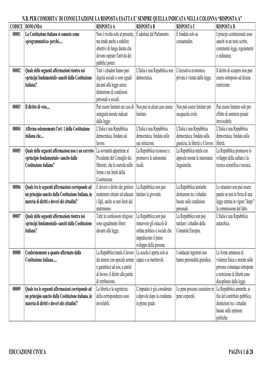 “RISPOSTA A” EDUCAZIONE CIVICA PAGINA 1 Di 28