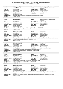 HORSHAM DISTRICT COUNCIL – LIST of NEW APPS (Parish Order) Data Produced 29Th December 2020