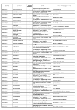 Liste Candidatures Conseillers Analanjirofo