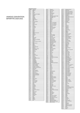 Annexe Convention Bipartite 2020-2021