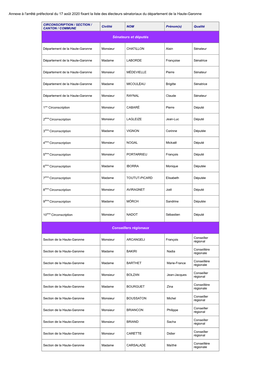 Annexe À L'arrêté Préfectoral Du 17 Août 2020 Fixant La Liste Des Électeurs Sénatoriaux Du Département De La Haute-Garonne