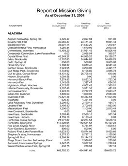 Report of Mission Giving As of December 31, 2004