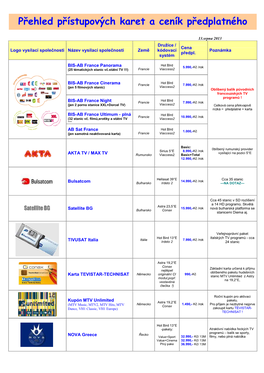 Přehled Přístupových Karet a Ceník Předplatného