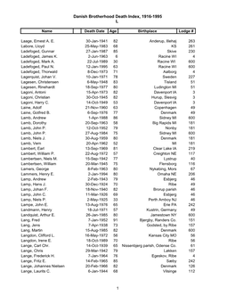 Danish Brotherhood Death Index, 1916-1995 L