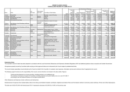 Orkney Islands Council Councillors' Record of Claims 2012/13