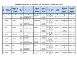 Accused Persons Arrested in Kozhikodu City District from 03.05.2015 to 09.05.2015