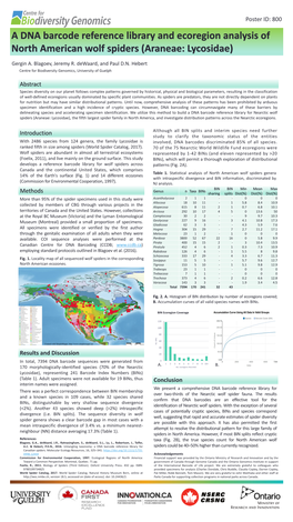 A DNA Barcode Reference Library and Ecoregion Analysis of North American Wolf Spiders (Araneae: Lycosidae)