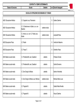 Classe Di Concorso Scuola Cattedre Ore Docenti Assegnati A028