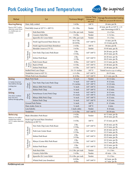 Pork Cooking Times and Temperatures