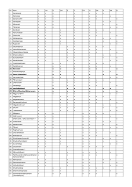 Tableau Des 72 Modes Hindous Pour Comprendre Leur Decouverte Par Combisaison