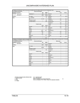 Uncompahgre Watershed Plan Tables 15-18